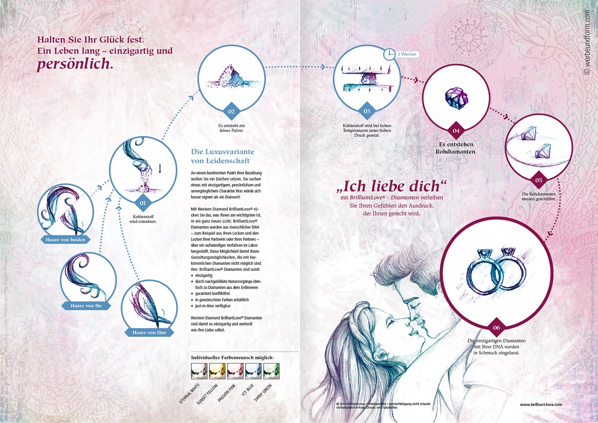 Crossmediale-Werbekampagne, Illustrationen, Grafik-Design, Print-Design / Layout der Innenseiten, Ausschnitt | Kunde: WESTERN DIAMOND | © WERBE&form, Werbeagentur in Vorarlberg